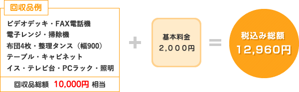 不用品回収の料金例